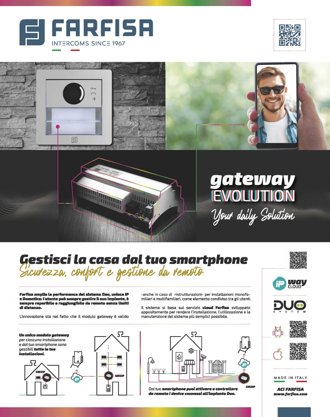Gateway Evolution